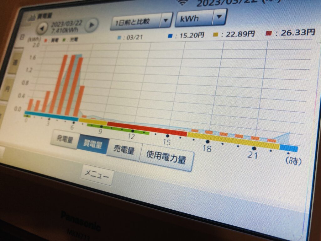 電気の見える化による使用時間のイメージ